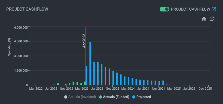 Framework for Modernizing Your Development Process: Getting started with Navigation, Managing Portfolios and Useful Project Settings