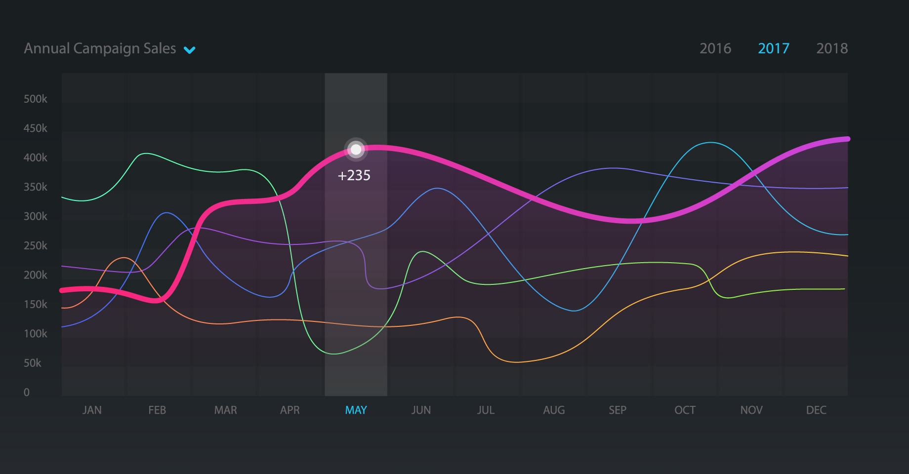 What Does Commercial Real Estate Analytics Software Track?
