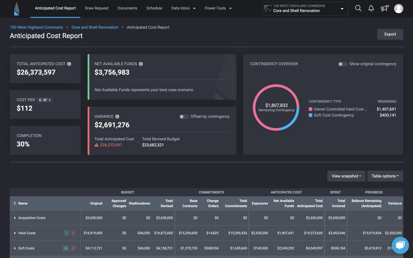 Budget Management
