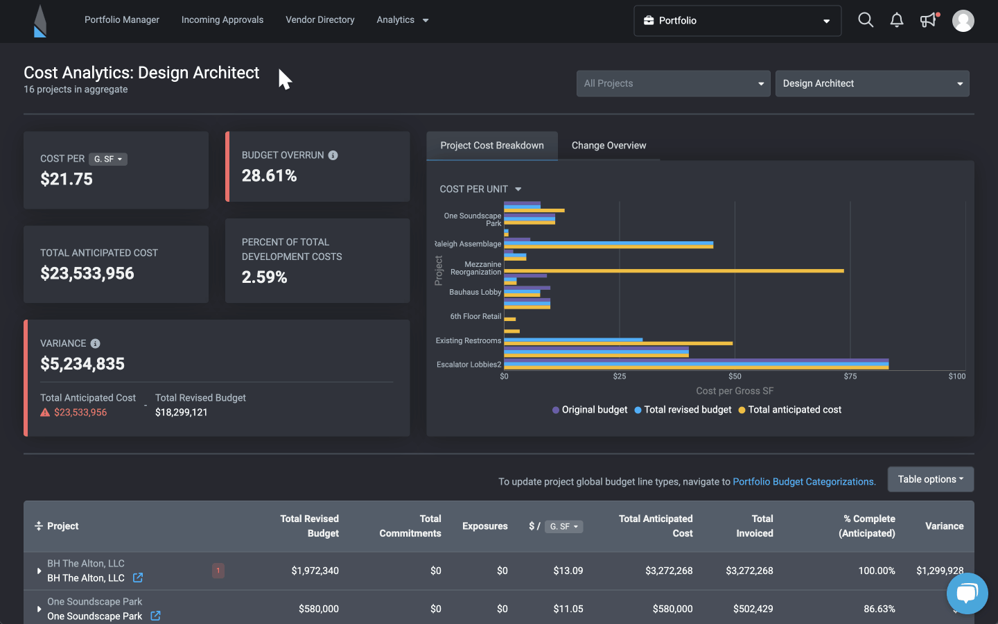 Portfolio Analytics
