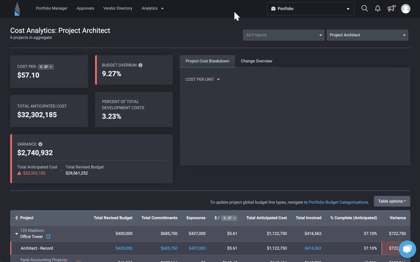 Turn your data into your competitive advantage