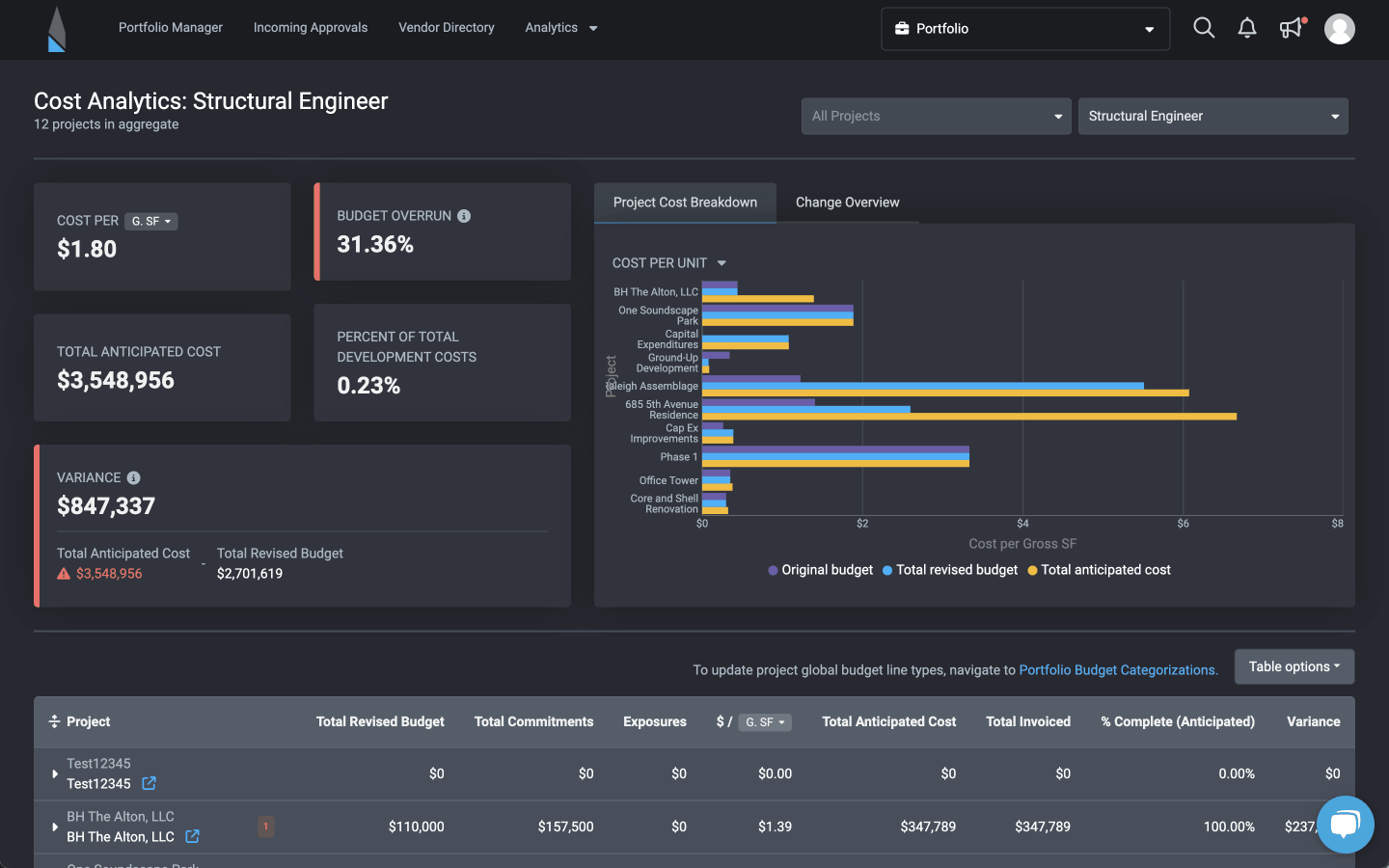 Turn cost data into actionable insights
