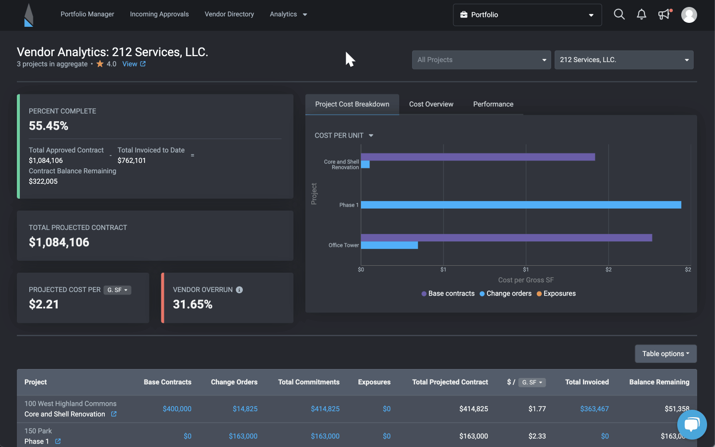 Identify high-ROI vendors—and those that are costing you