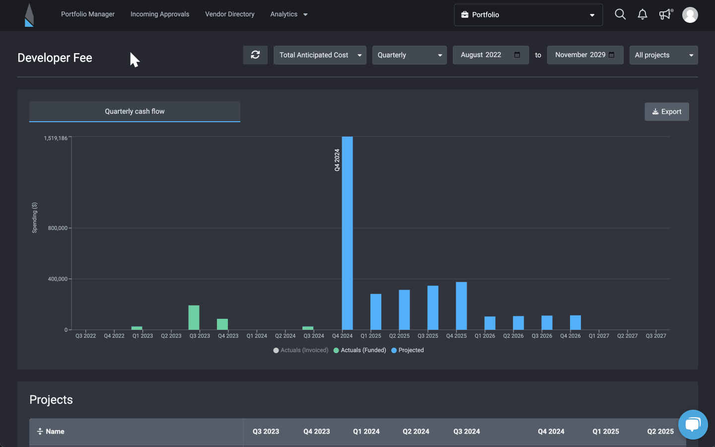 Assess profitability and financial health in real-time
