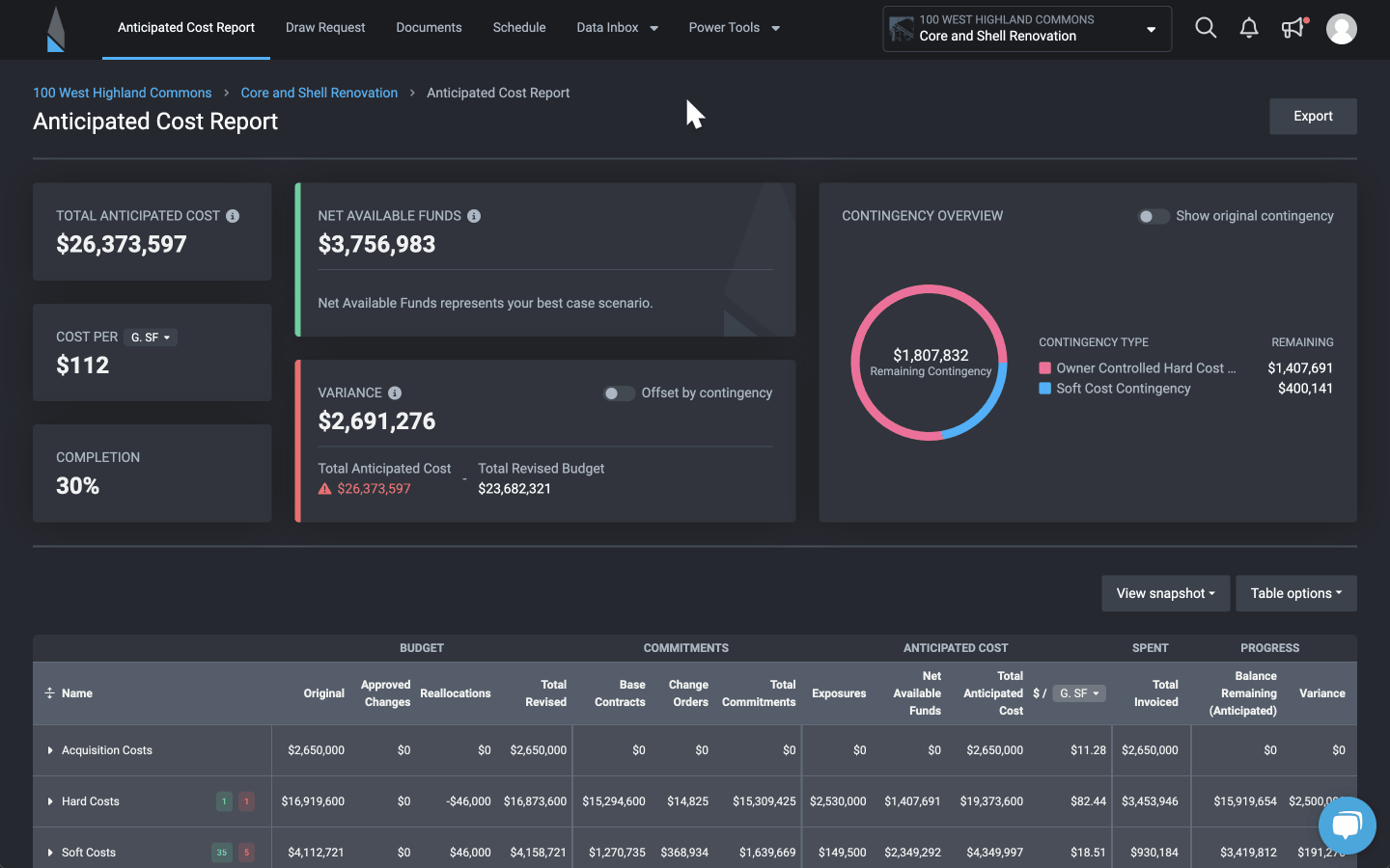 Plan for every scenario with predictive cost insights