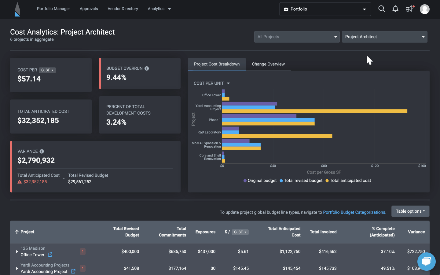Build reliable budgets from the outset