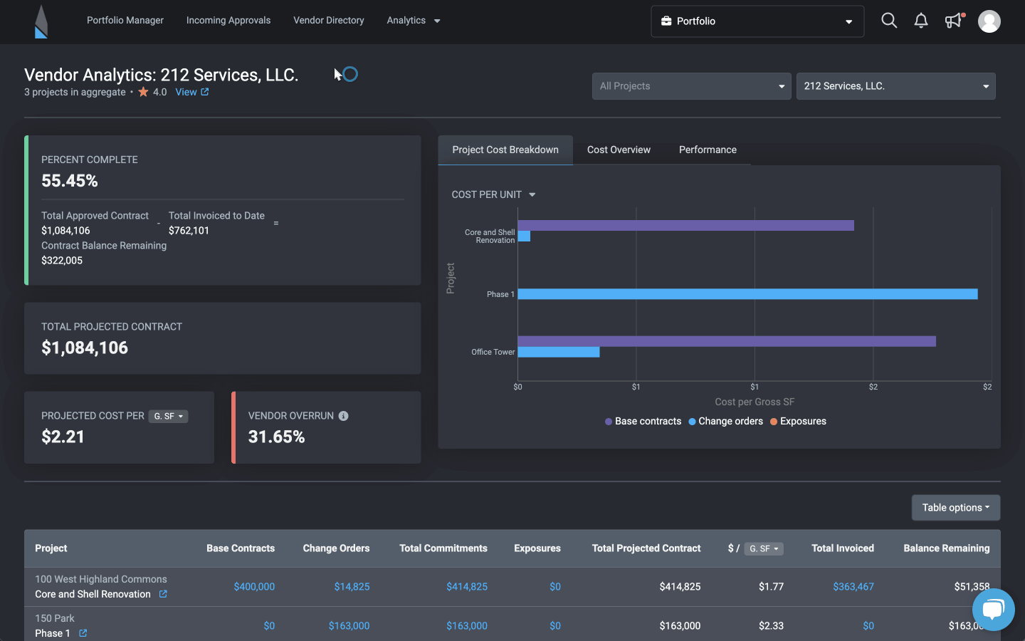 VENDOR ANALYTICS BLOCK